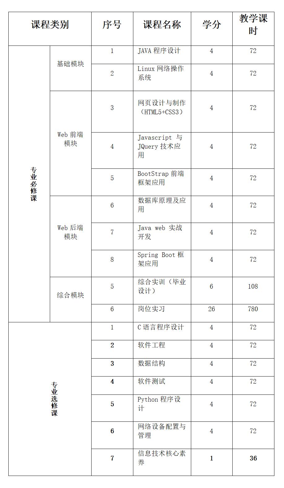 软件技术图1.jpg